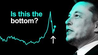 Has The Stock Market (and Tesla) Bottomed? (are we past peak fear?)